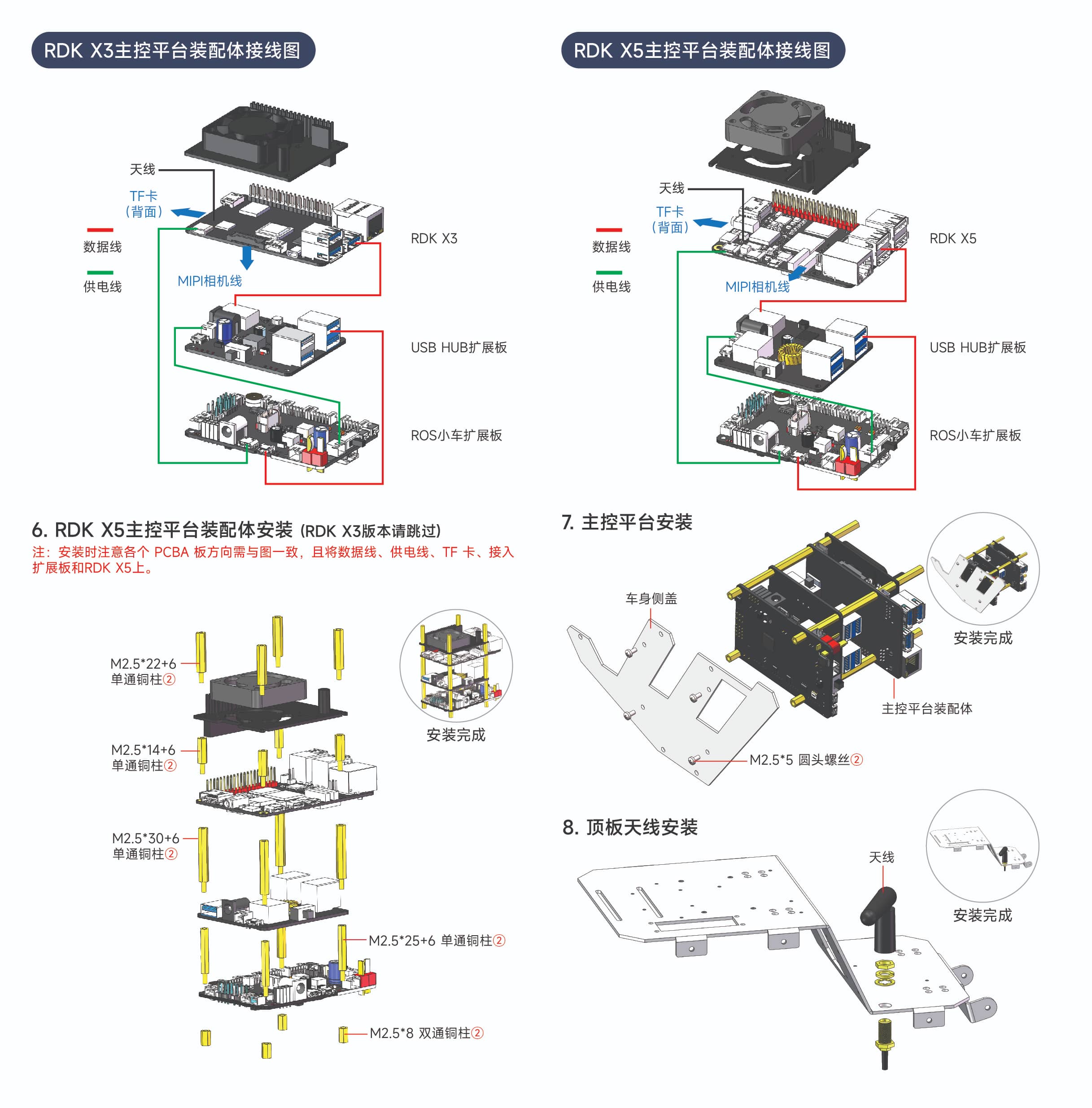 RDK X3 ROBOT-02